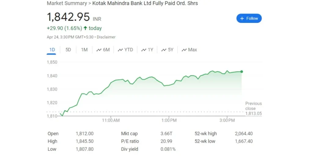 Kotak Mahindra Bank RBI