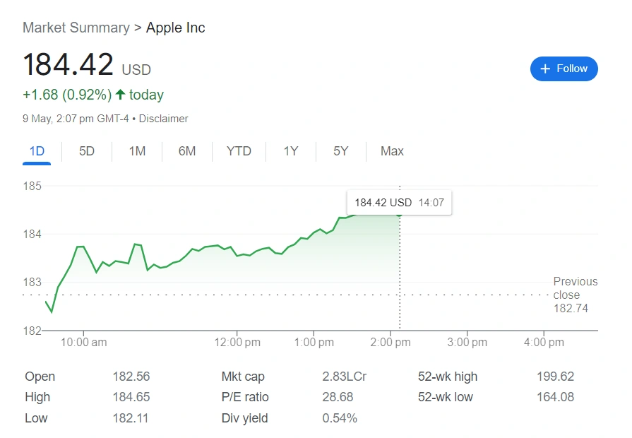 apple Iphone share price