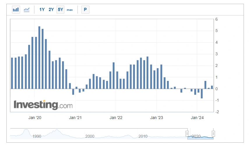 2024 china CPI