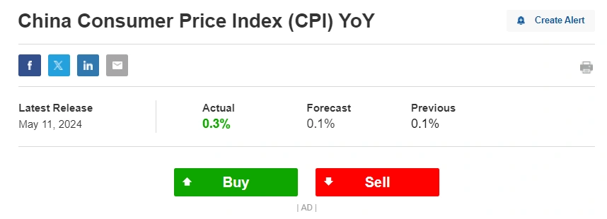 china cpi 2024 inflation