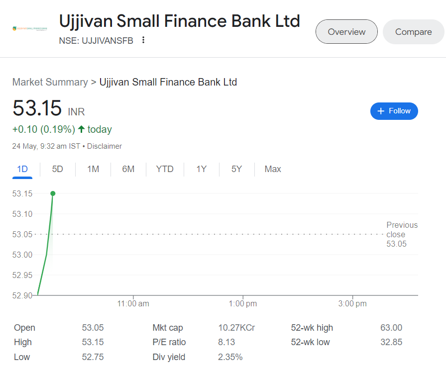 Ujjivan Small Finance Bank