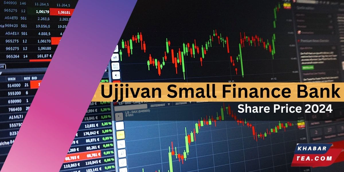 Ujjivan Small Finance Bank share price